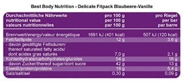 Nutrition Delicate Fitpack