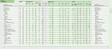 Die große GU Nährwert Kalorien Tabelle 2016/17 (GU Tabellen)